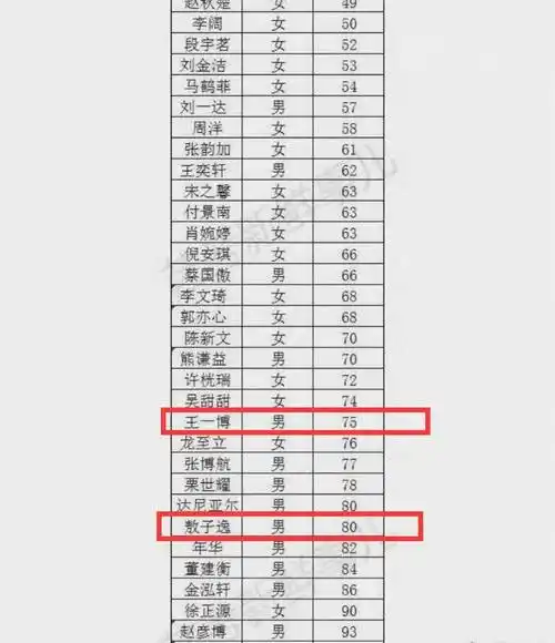 没看到几人的路透,但是能够预料三人应该正在为高考的最后冲刺做准备