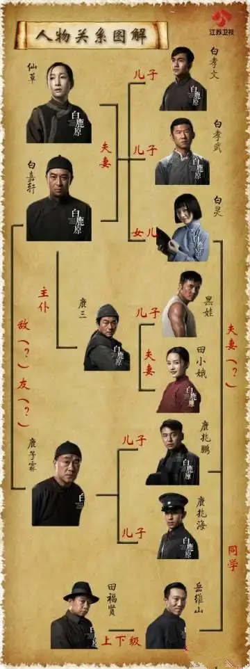 《白鹿原》越看越有味道了!