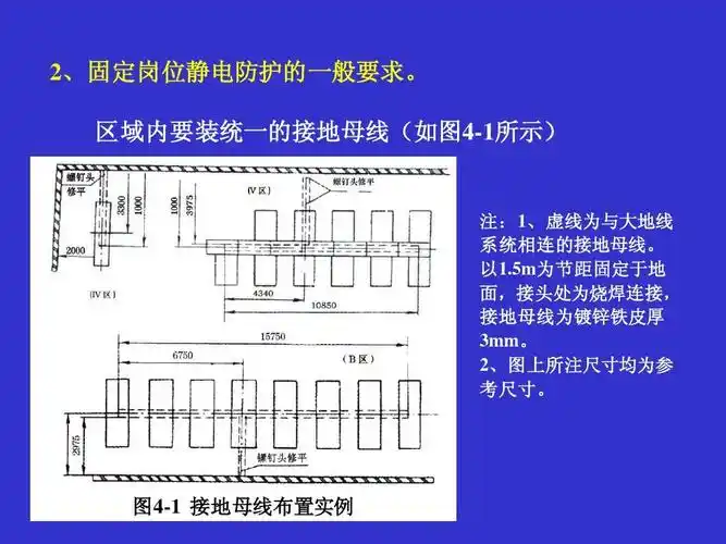 静电防护指南(3)ppt