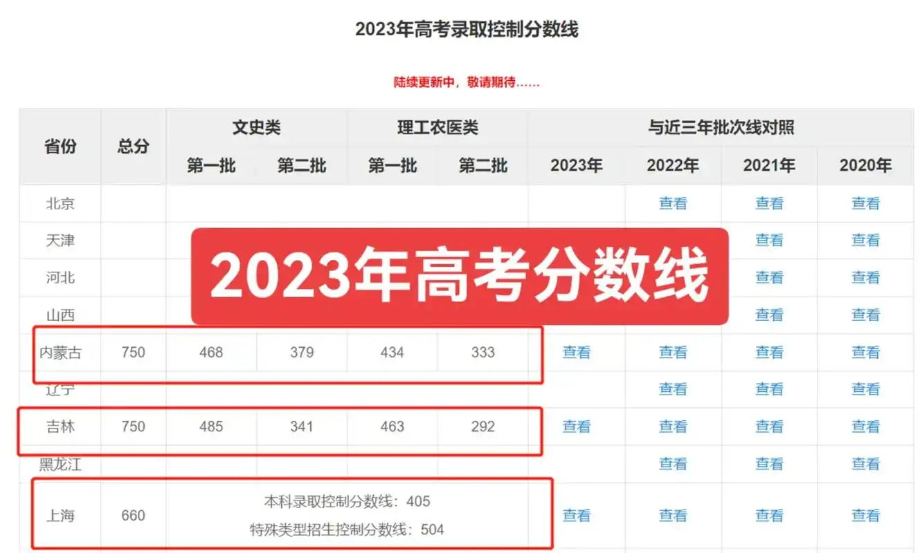 2023年高考录取分数线陆续出炉.