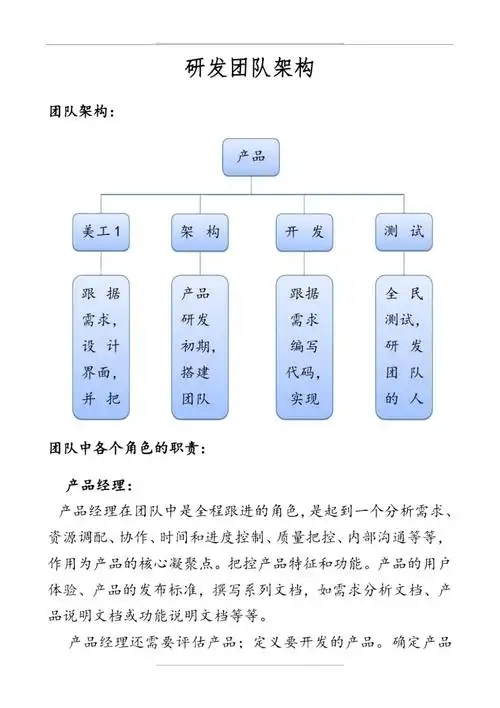 研发团队架构doc