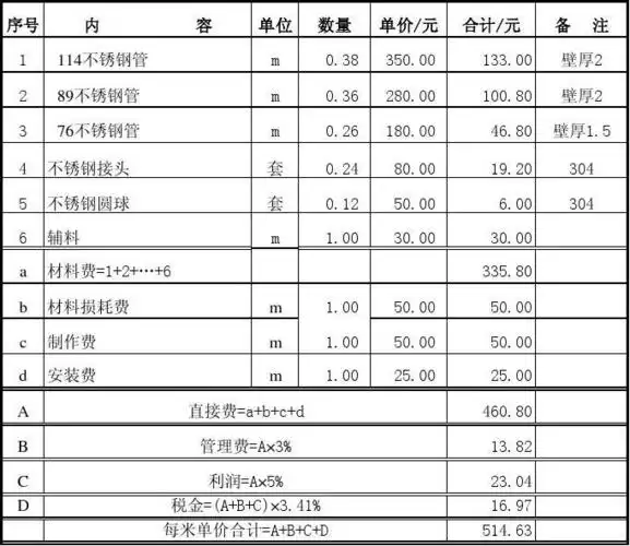 不锈钢栏杆报价单