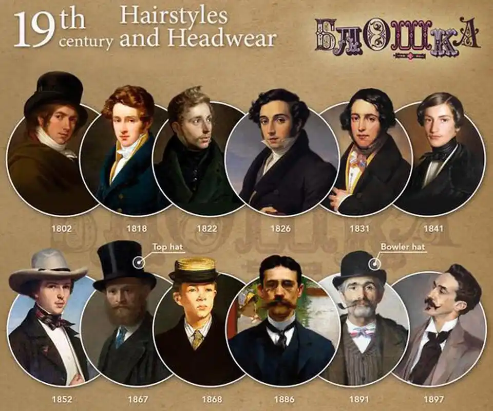 17世纪至19世纪男士发型发饰时间轴