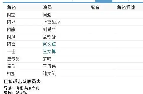 请问巨神战击队演员的名字全都奉上.