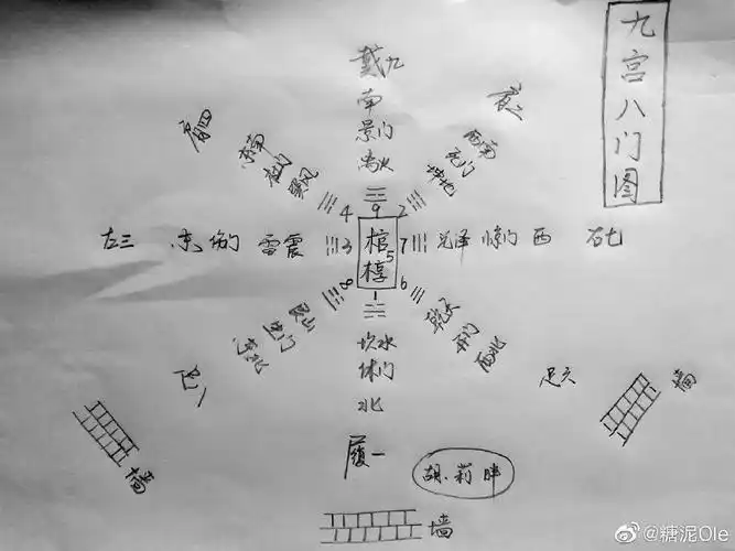 墓室的基本原理还是易经八卦,以棺椁为中心,分成八个方向,分别代表