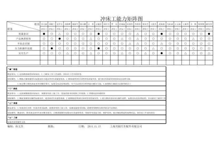 人员技能矩阵图1年更新一次xls