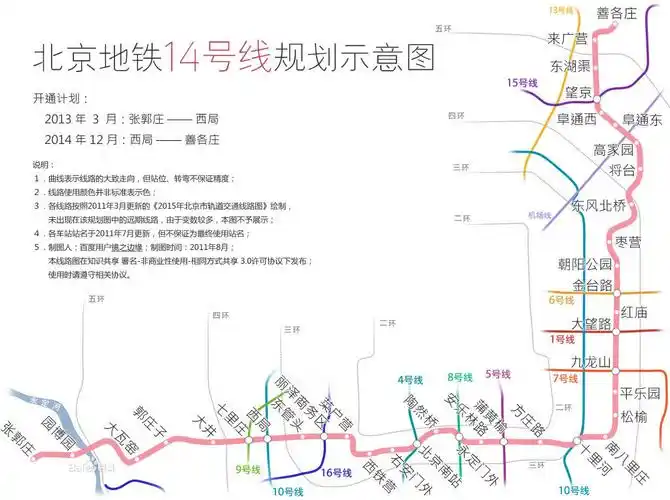 北京地铁14号线线路示意图