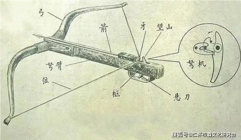 仁怀出土弩系汉代超级远程武器