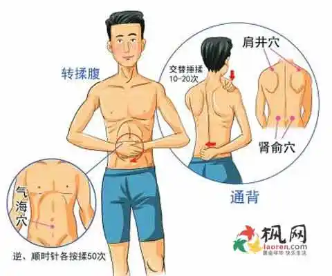 自我按摩壮阳方法有哪些?六个按摩方法(图)