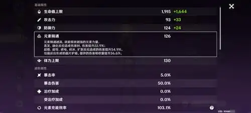 原神元素精通什么意思 元素精通意思介绍-游戏筒手游攻略大全