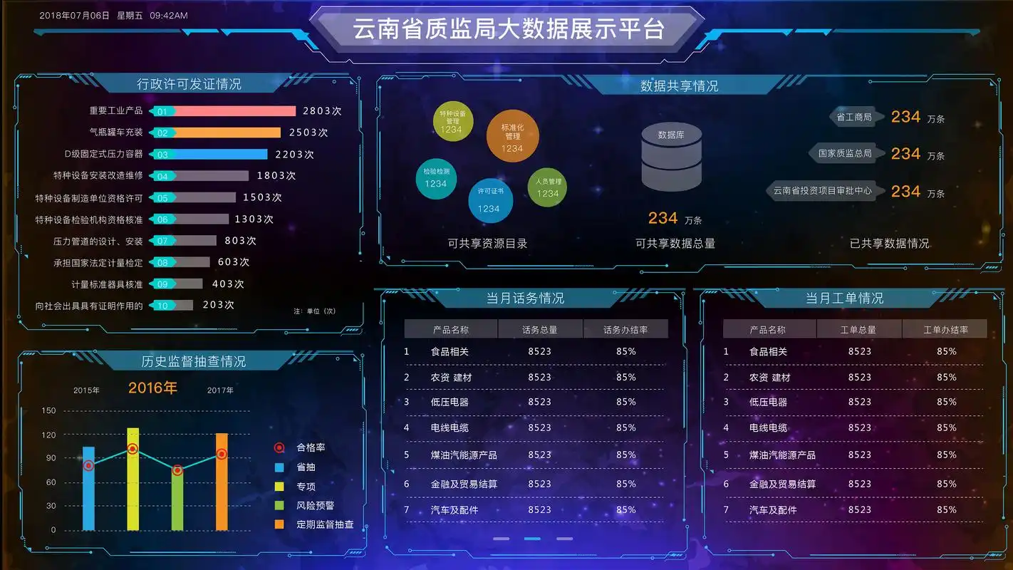 质监大数据展示平台