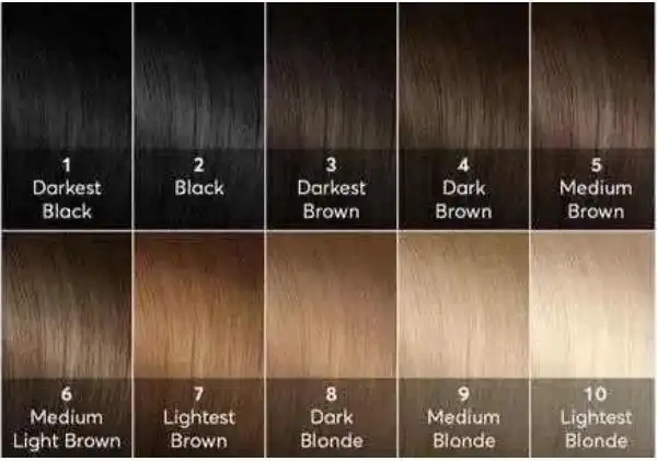 发色1到10度色度图表