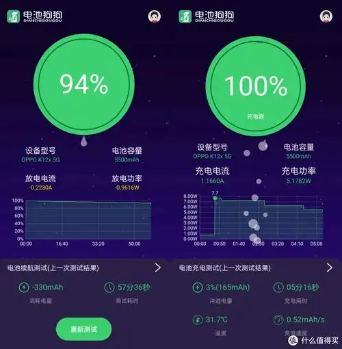 oppo k12x首发评测:80w快充 5500mah电池续航优秀_手机_什么值得买