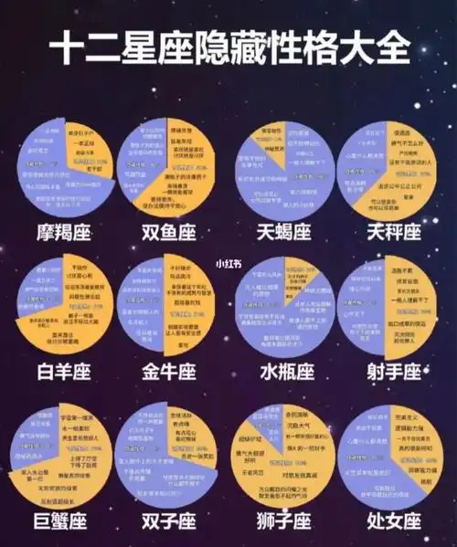 q4:十二星座中,处女座和什么星座最配呢?