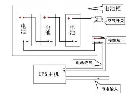 西安山特ups蓄电池