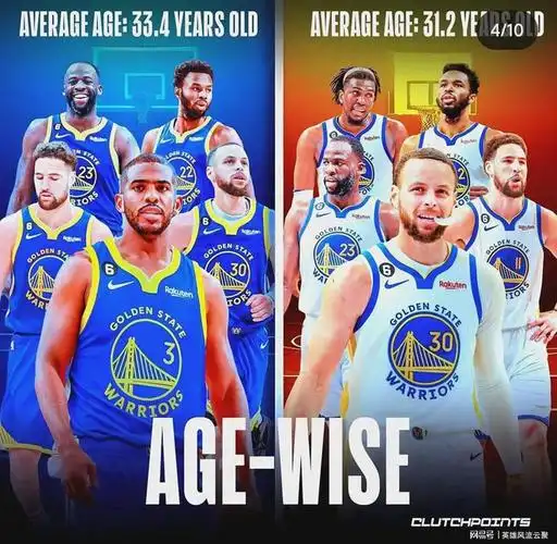 震天动地新赛季勇士五巨头