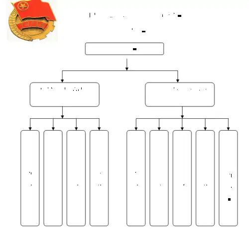 英语语言文化学院团总支组织结构