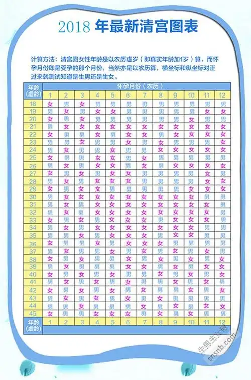 生男生女清宫图】2018年清宫图生男生女表_2018老黄历生男生女预测表