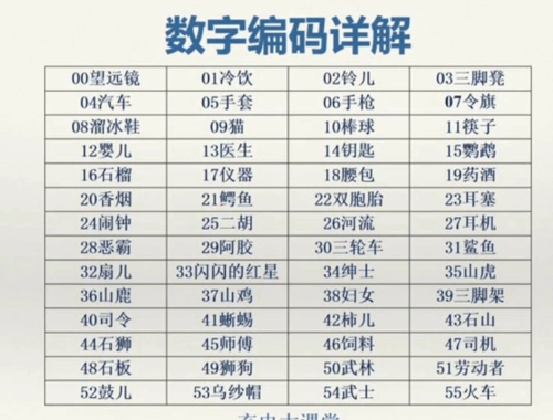 数字对应的编码,有助于小孩记忆力锻炼