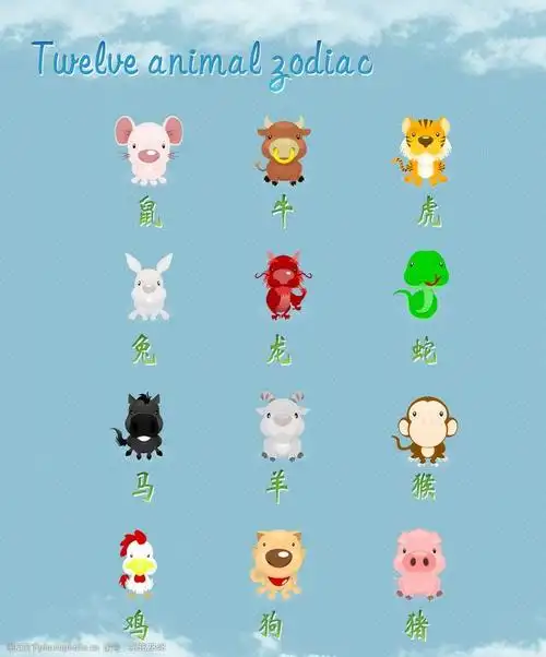 十二生肖图片