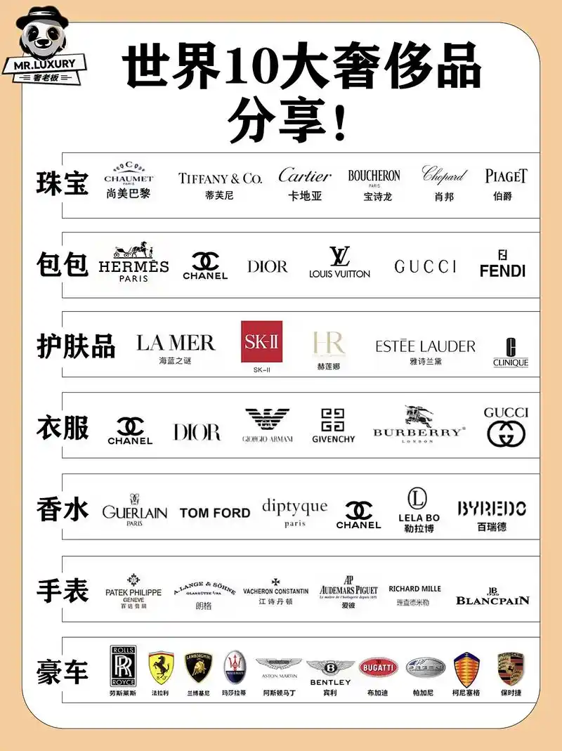 世界十大奢侈品牌分享!#时尚 #奢侈品 #大牌包包 #腕表 - 抖音