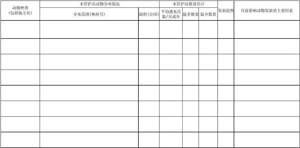 保护站        护林站森林野生动物分布现状及发展趋势调查