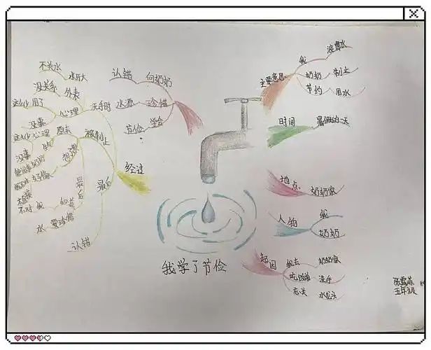 一门让作文思维可视化的课程~金笔思维导图作文-在线订票-互动吧