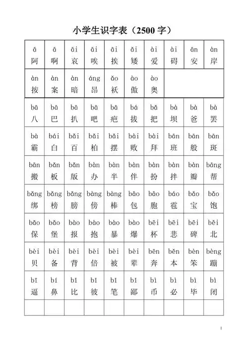 小学生识字表小学生常用汉字2500字带拼音doc