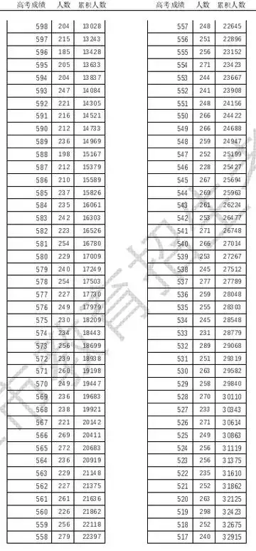 当前位置:>高三网>天津高考>天津高考成绩查询>正文379_814竖版 竖屏