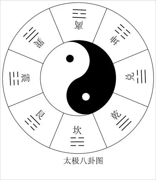 八卦图2(两仪四象八卦)