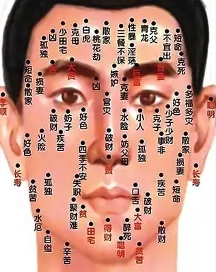 男人痣的位置与命运