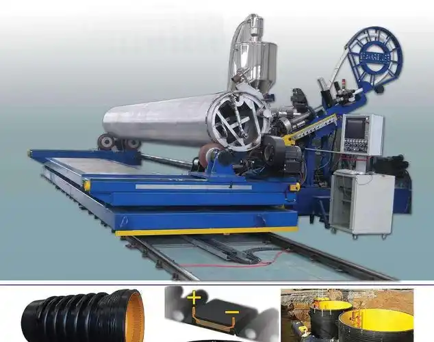 连续生产结构壁缠绕克拉管生产线设备