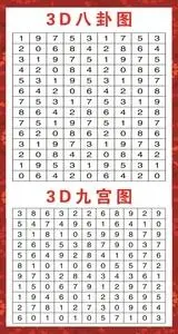 3d九宫八卦图试机号参考图福彩和值跨度对照表数值号码分区墙贴纸