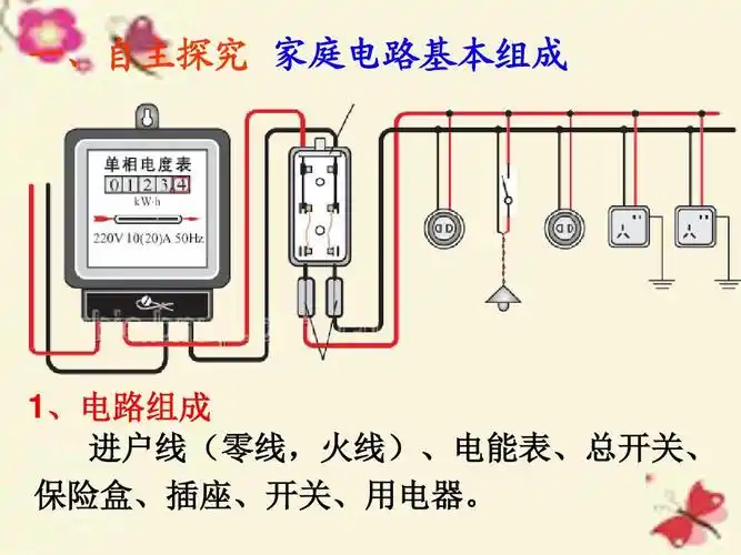 5《家庭用电》课件(共39张ppt)