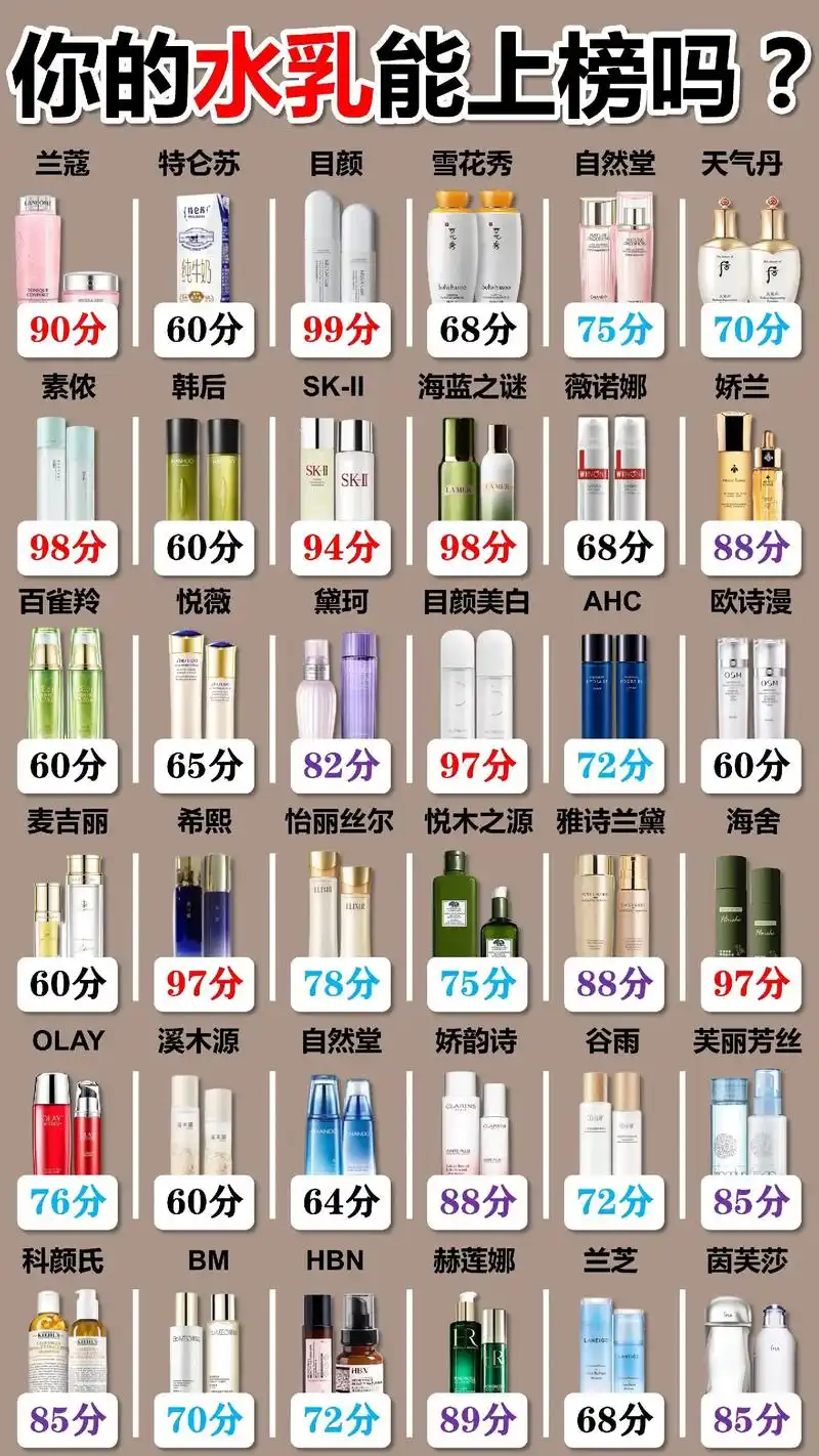 水乳套装排行榜前 - 抖音