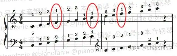 钢琴音阶的指法规律是什么?