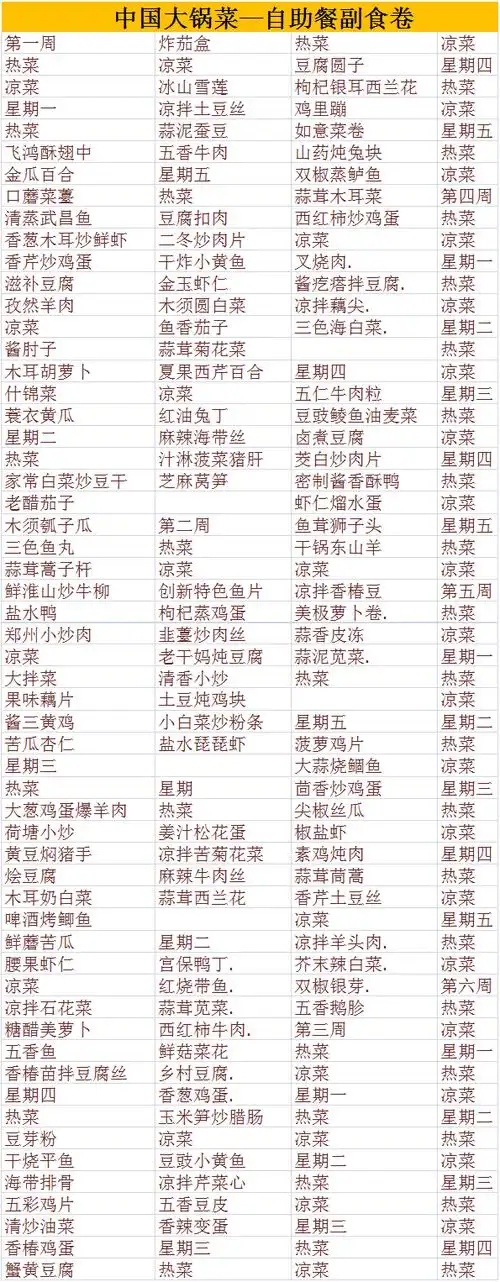 中国大锅菜全集精装5册主食卷南方卷热菜卷凉菜卷自助餐卷集体食堂