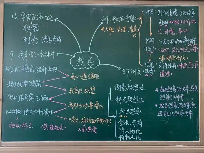 三年级下册五单元复习思维导图