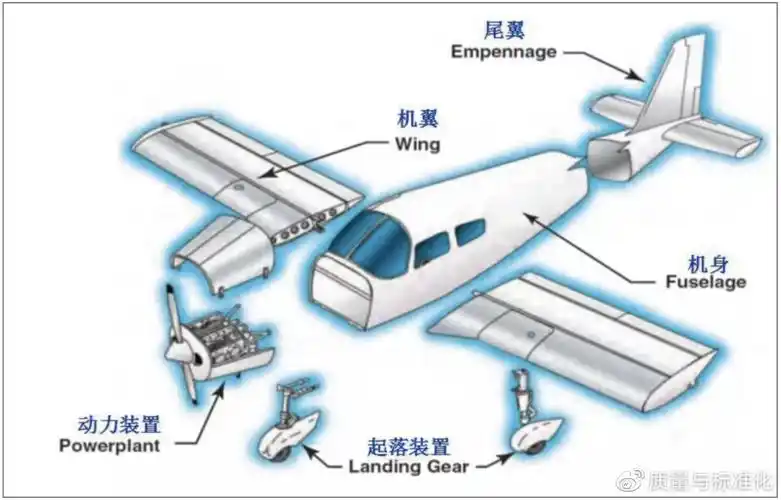 飞机起飞的原理
