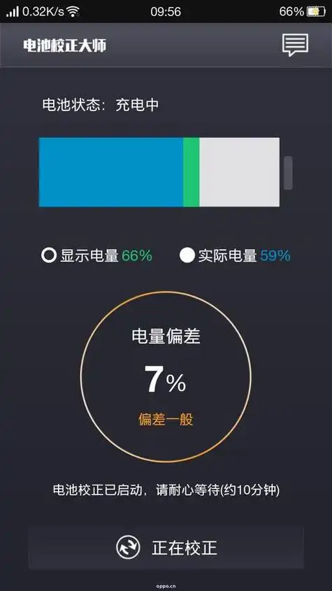 (oppo手机显示电量低)