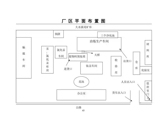 厂区平面义布置图