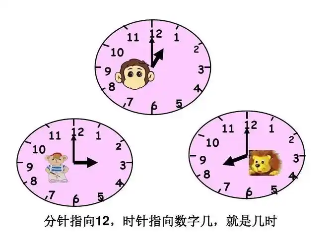 认识半点:分针指着6,时针走过几,就是几时半.