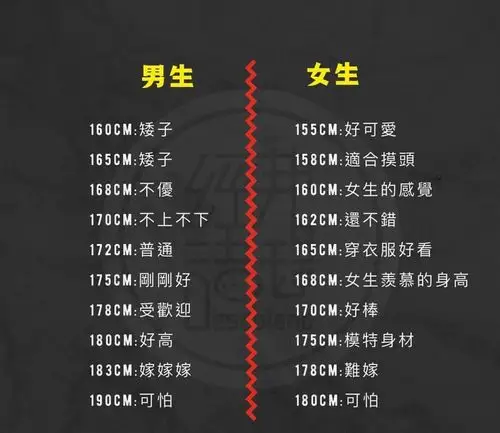 大家觉得最理想的情侣身高差相差多少最好呢