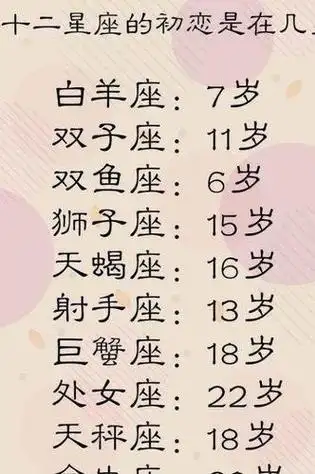 十二星座长大以后成绩最好十二星座学习成绩最好