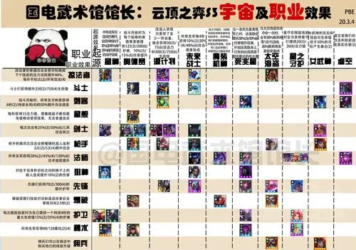 lol云顶之弈s3银河战争最新羁绊图