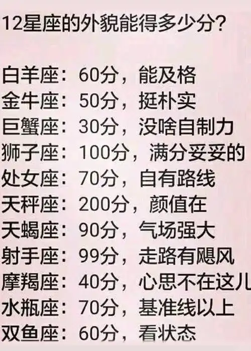 12星座身材特点12星座的外貌能得多少分
