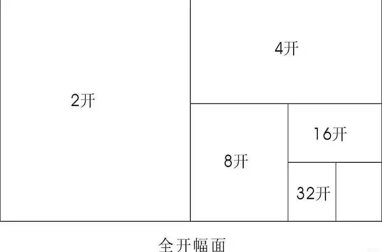 绘画4开纸的尺寸大小是:  正度389mm*546mm,大度 444mm*597mm.