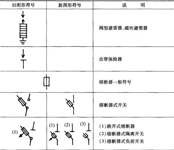 电感线圈,变压器续表二,导线,电缆,母线及连接续表续表一,基本符号表