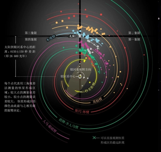 中美科学家绘制迄今最精确的银河系结构图