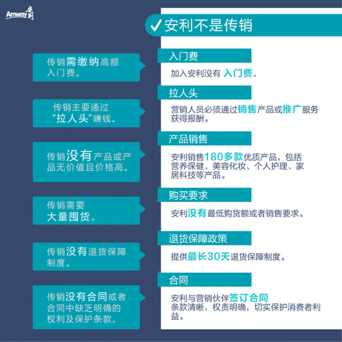安利是传销吗